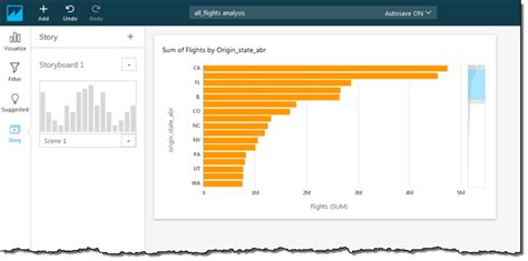 Amazon QuickSight Now Generally Available – Fast & Easy to Use Business Analytics for Big Data ...