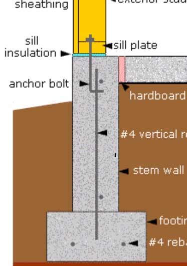 Home - Stem Wall Repair