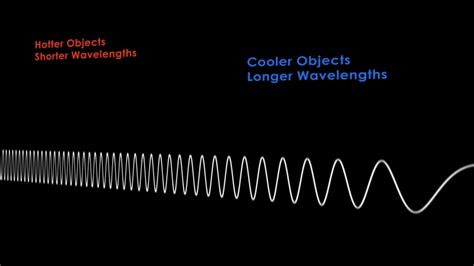 Electromagnetic Wave Animation