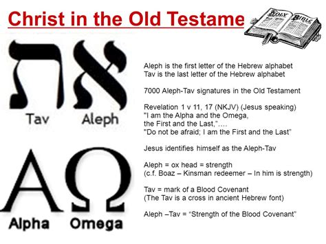 God's Appointed Times: Aleph Tav Meaning