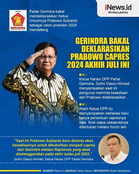 Infografis Gerindra Deklarasi Prabowo Capres 2024 Akhir Juli Ini