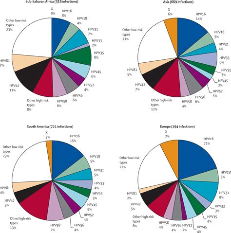 Worldwide distribution of human papillomavirus types in cytologically normal women in the ...