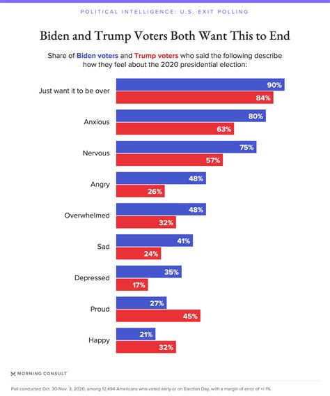 2020 Election Exit Polling Live Updates