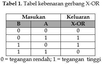 Gerbang logika XOR ~ Robotika UNS