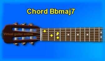 Guitar chord Bbmaj7 and chord sounds