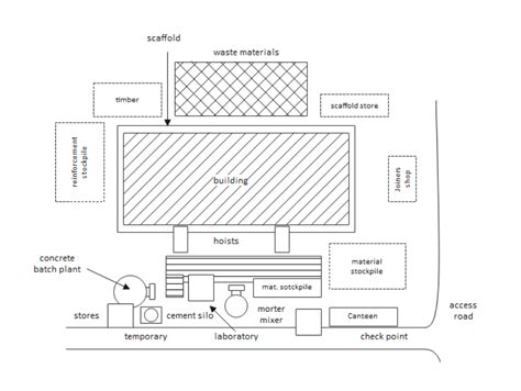 Free Editable Building Plan Examples & Templates | EdrawMax