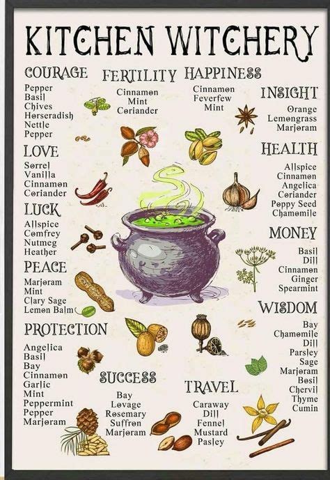 The 25+ best Witch herbs ideas on Pinterest | Magick, Wicca herbs and Witches