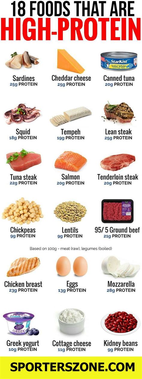 18 FOODS THAN ARE HIGH-PROTEIN | Food to gain muscle, Muscle food ...