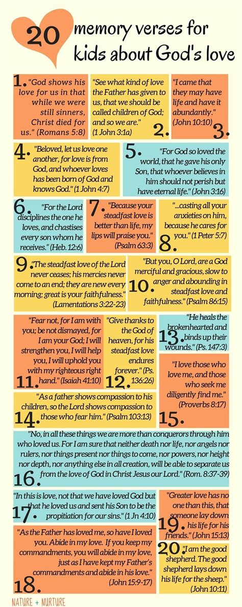 20 Children's Bible Verses About God's Love (with FREE printable!) | Versets de la bible ...