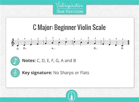 Violin Scales: The 6 Most Commonly Used Violin Scales - Violinspiration | Violin scales, Violin ...