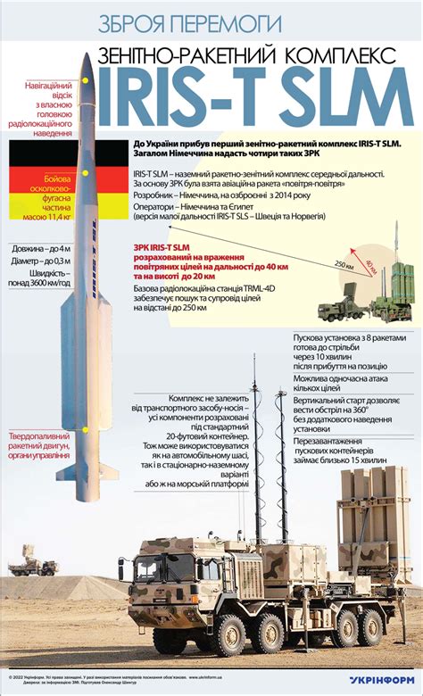 German IRIS-T air defense system already operating in southern direction