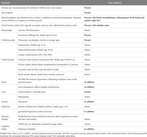 Frontiers | Case Report: short stature, kidney anomalies, and cerebral ...