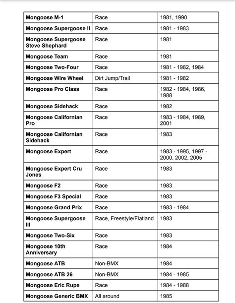 Comprehensive Mongoose Bike Model List - Elite Bike Pro