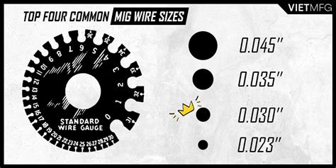 MIG Welding Wire Selection: An Absolute Tutorial of 2021