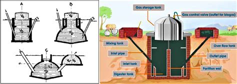 How To Build An Aerobic Digester - Phaseisland17