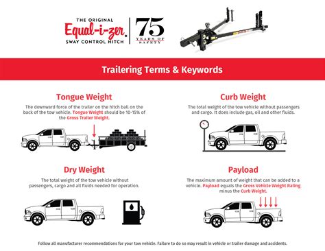 How to Tow Safely with a Half-Ton Truck | Equal-i-zer® Hitch | Sway ...