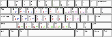 Vietnamese Keyboard