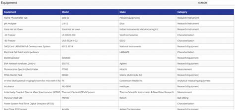 istem.gov.in - I-STEM Portal Registration 2024 | Equipment List | ISTEM App Download