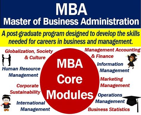 MBA – Definition and meaning - Market Business News