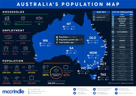 Perth Population 2024 - Nora Lorine