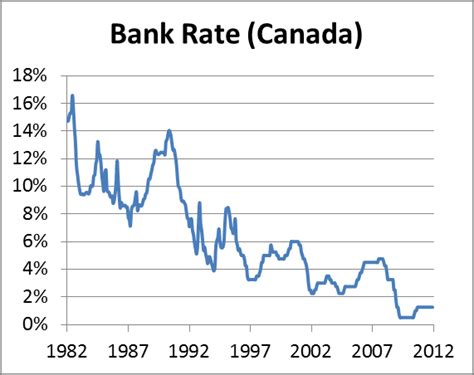 Canadian exchange rate - updatesdiki