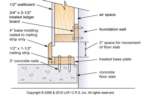 Floating Furring Walls - Floating Walls - Floating Basement Walls ...