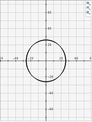 Interactivate: Conic Sections