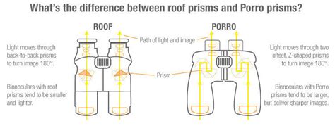 What Does Image Quality Mean on Binoculars | BINOCULARS GUIDES