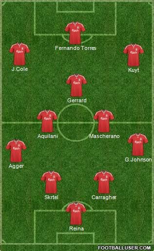 Liverpool (England) Football Formation