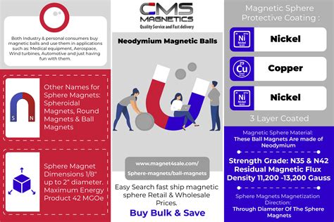 Neodymium Magnet Uses (Infographic) | CMS Magnetics - CMS Magnetics