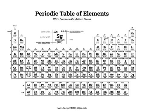 Periodic Table With Oxidation Numbers Hd