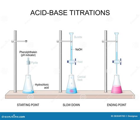 Titration Diagram