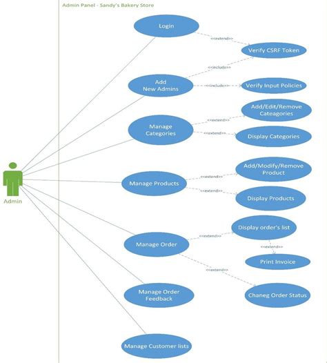 20+ web use case diagram - ReonaKimberley