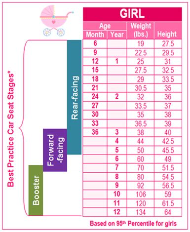 Car Seat Sizes Chart – Velcromag