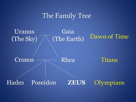 Cronus And Rhea Family Tree