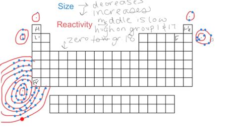 Periodic Table Reactivity Trends - Periodic Table Timeline