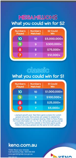 How to Calculate Keno Odds- Know the probability to win