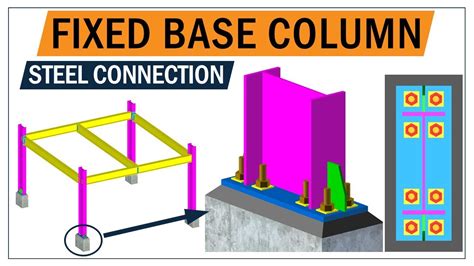 Steel connection | steel column fixed base plate connection | Greyspace ...