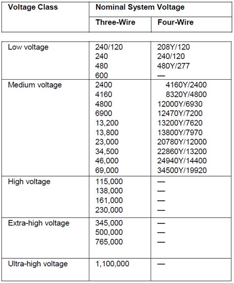 Part 2: AC Power Distribution Systems & Standards – Power Quality Blog