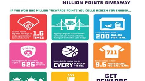 7-Eleven Gives Consumers 7 Million Reasons to Join 7Rewards Program | Convenience Store News