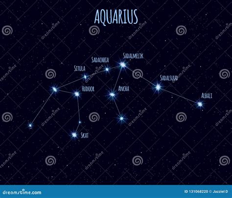 Aquarius Constellation, Vector Illustration with the Names of Basic ...