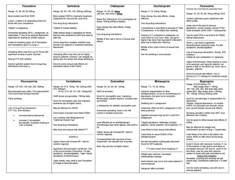 Snri Side Effects Comparison Chart - Best Picture Of Chart Anyimage.Org