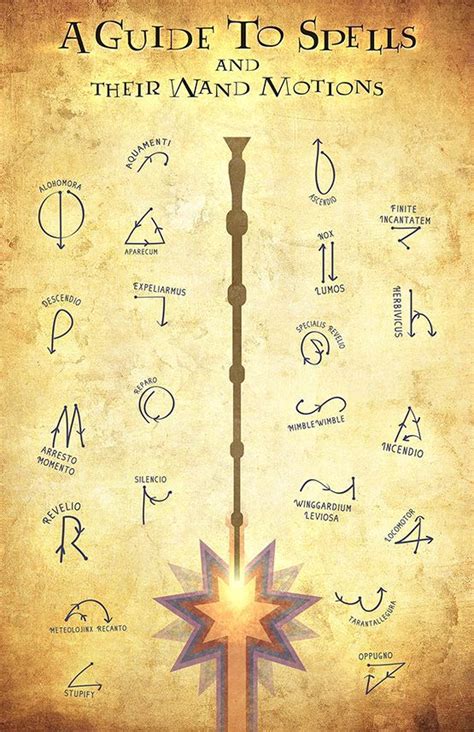 Bildergebnis für poster harry potter spells / Dekorotti | Harry potter spells, Harry potter ...