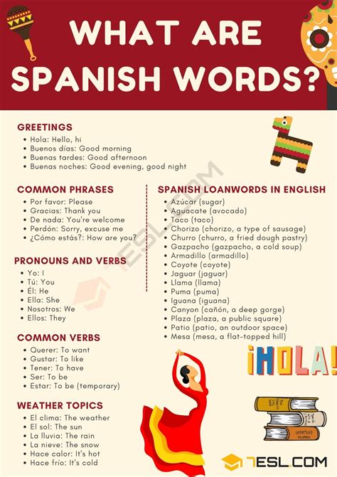 Spanish Words in English | English Words of Spanish Origin • 7ESL