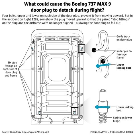 Boeing 737 Max continued - Page 7