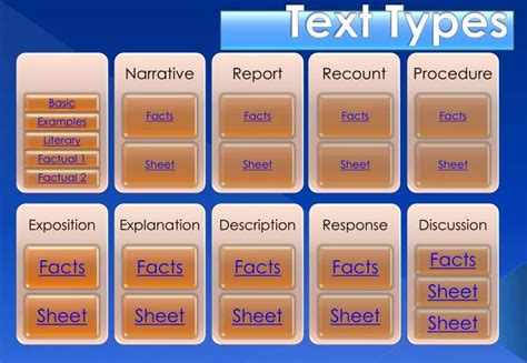 PPT - Text Types PowerPoint Presentation, free download - ID:2928822