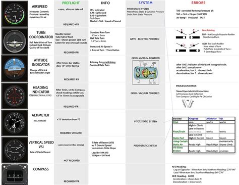 Mastering the 6-Pack: A Comprehensive Guide to Basic Flight Instruments