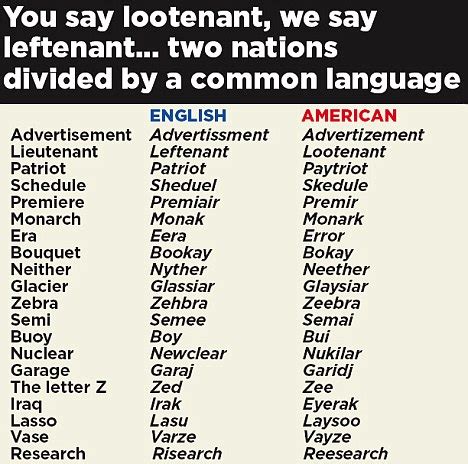 Study: American Pronunciations of English Words Not Thriving in the ...