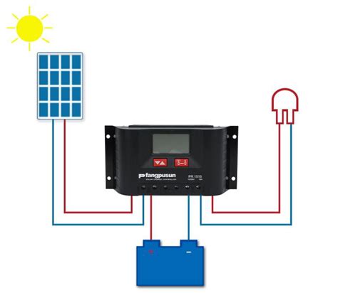 MPPT Vs PWM Solar Controller - News - Wenzhou Xihe Electric Co.,Ltd