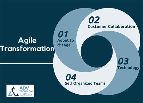 Agile Transformation - Adv Technical Institute